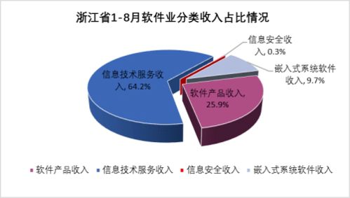 科技引擎強勁轟鳴 軟件與信息服務業邁向高質量發展新階段